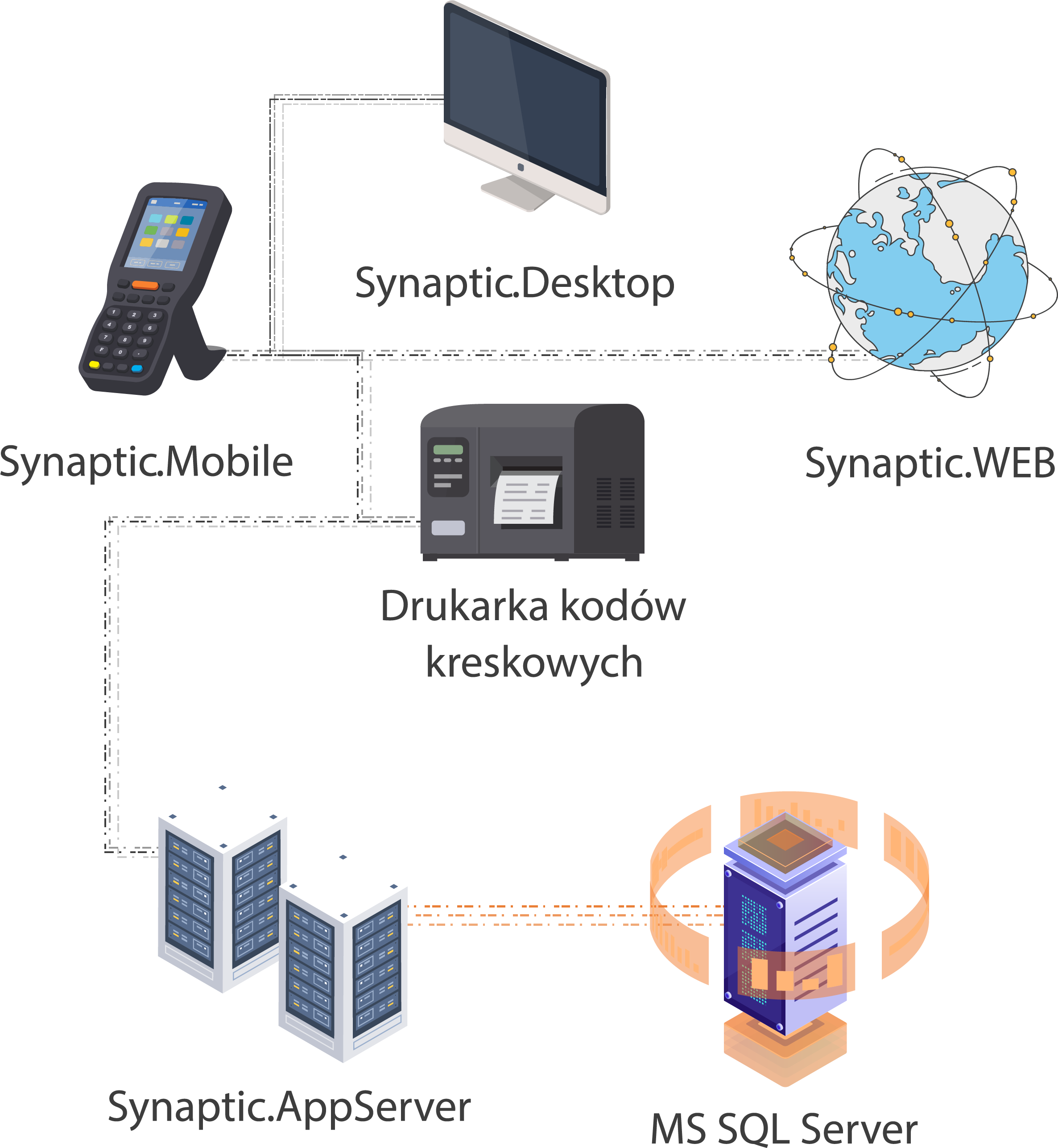 Synaptic technologia