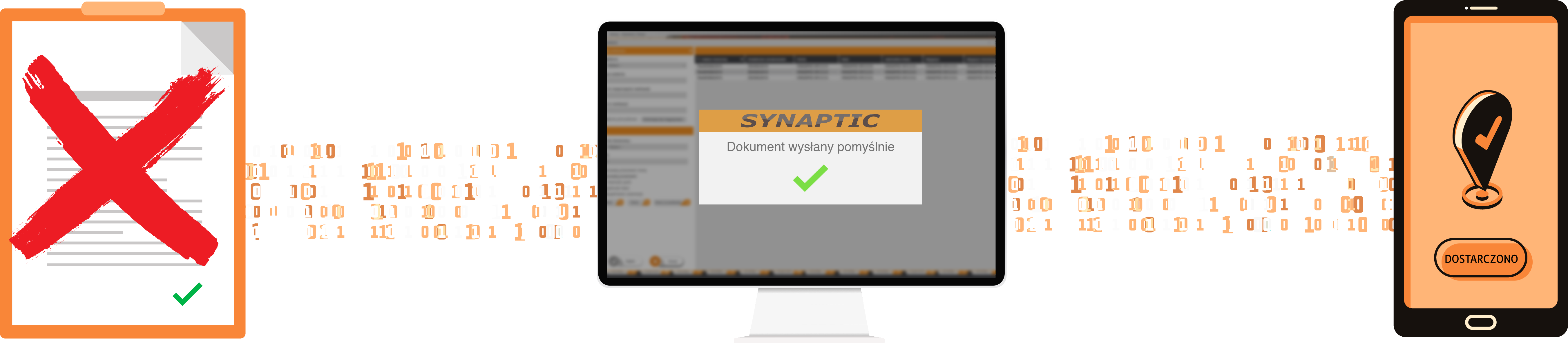 Synaptic digitalizacja